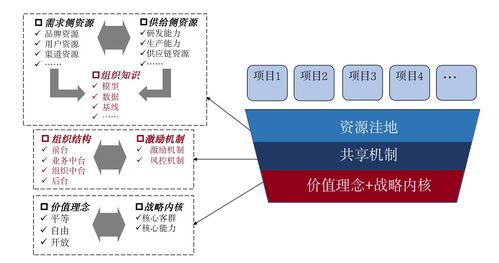 ChatGPT或將取代管理咨詢師？技術咨詢視角的冷靜思考