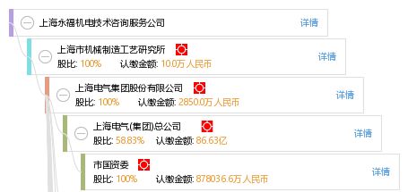 上海永福機電技術咨詢服務公司技術交流