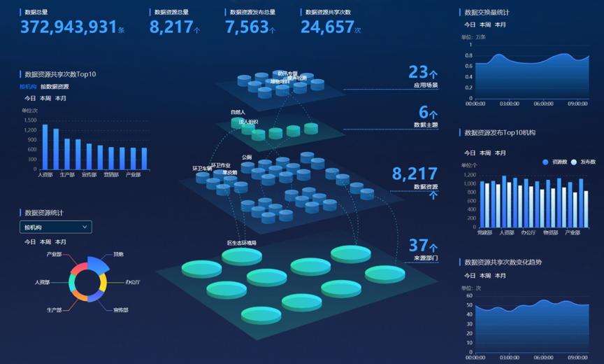 云粒智慧 融合聯通與阿里云資源，為政企數字化轉型提供貼身落地服務