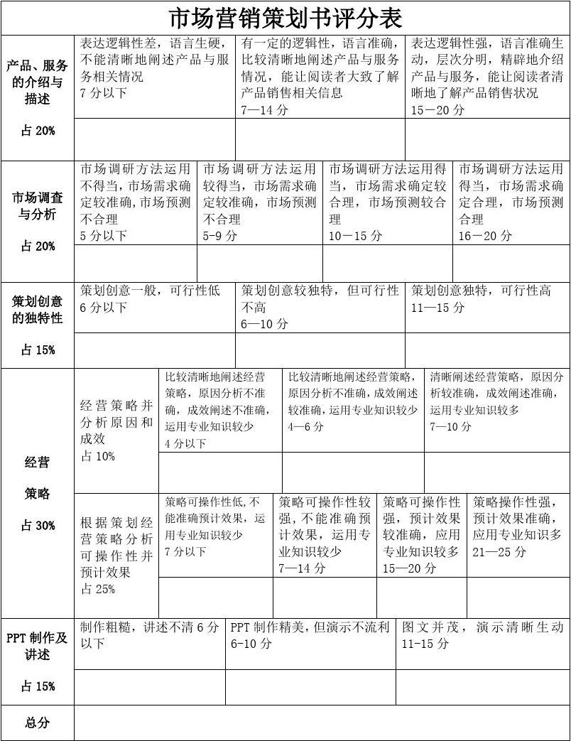 市場營銷策劃書評分表