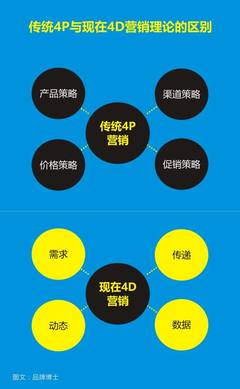 市場營銷策劃方案怎么做？這個方法將會幫到你